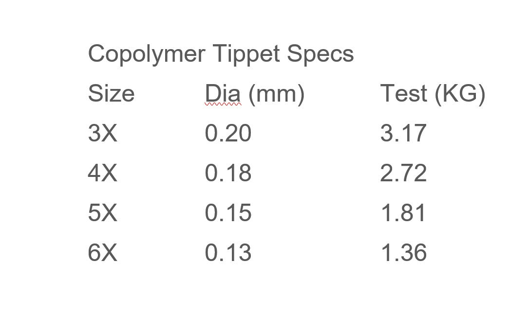 Tippet - 30m Spool 4X